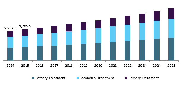 2017-2021水質(zhì)分析儀器市場(chǎng)行情分析報(bào)告