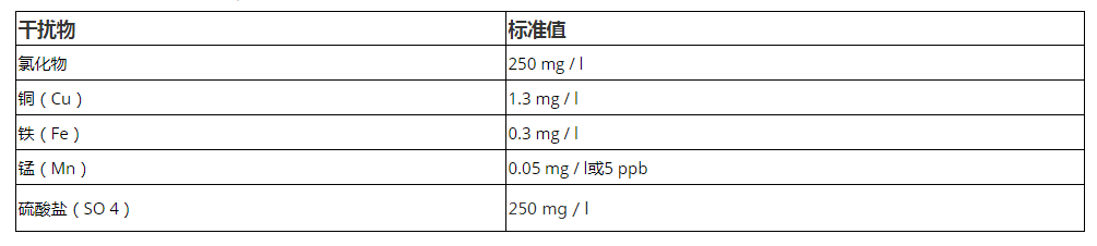 飲用水分析常見干擾物標(biāo)準(zhǔn)