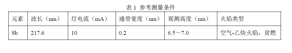 儀器參考測(cè)量條件