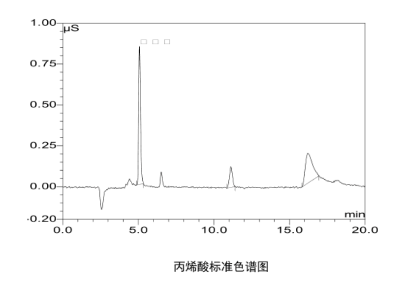 丙烯酸標(biāo)準(zhǔn)色譜圖