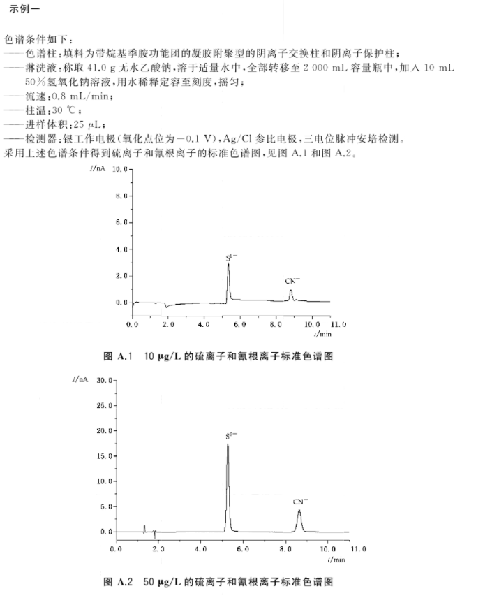 離子色譜儀檢測(cè)再生水硫化物標(biāo)準(zhǔn)色譜圖