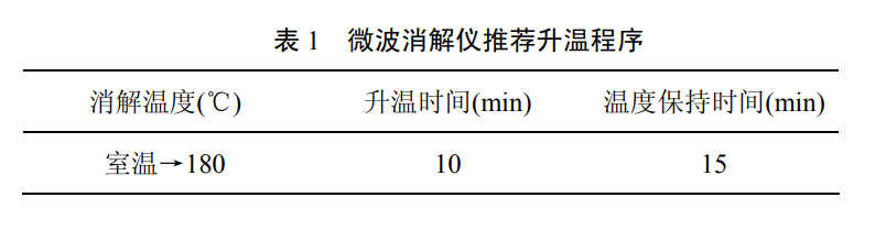 微波消解儀推薦升溫程序