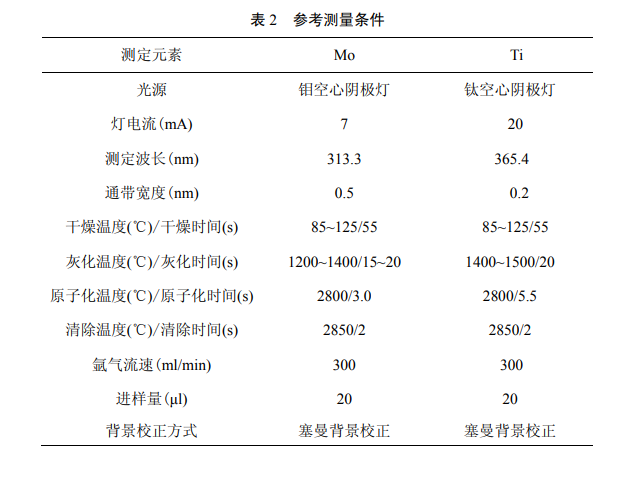 水質(zhì)檢測(cè)儀器設(shè)置參考測(cè)量條件表